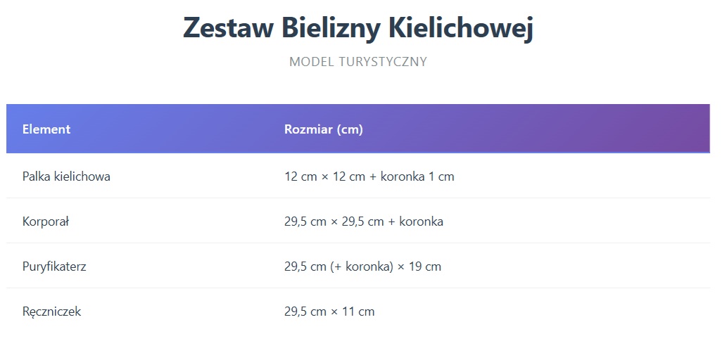 Komplet bielizny kielichowej - model turystyczny - zdjęcie 2